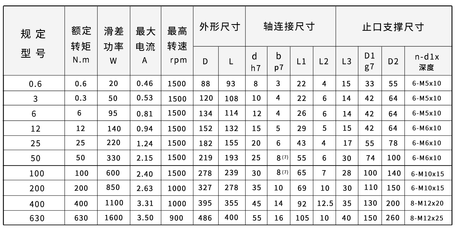 zkb磁粉制動(dòng)器尺寸圖