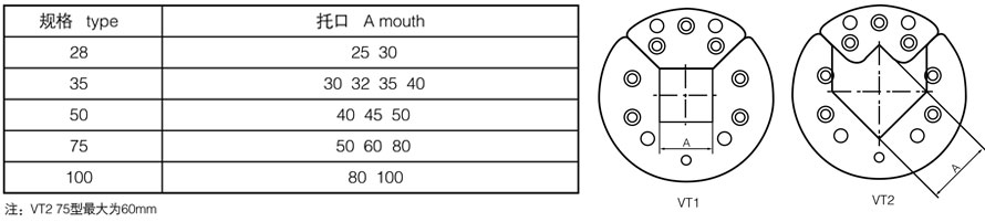 安全卡盤與制動(dòng)器組合